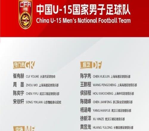 U15男足集训名单：恒大足校6人，海港鲁能各4人，清水心跳1人