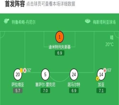 瓦伦西亚11巴列卡诺，勒热纳破门，迭戈洛佩斯救主