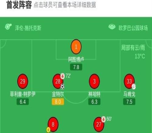 弗赖堡41大胜RB莱比锡，金特尔、贝斯特、马塔诺维奇破门