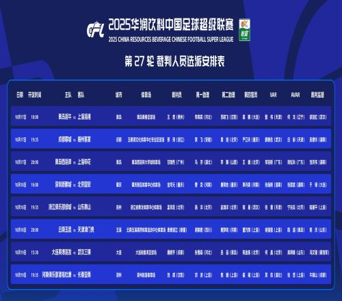 中超裁判选派:误判裁判执哨成都蓉城,麦麦提江在列,马宁缺席