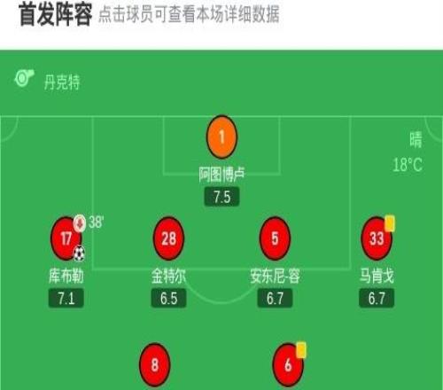 弗賴堡11霍芬海姆，庫布勒首開記錄，阿斯拉尼扳平比分