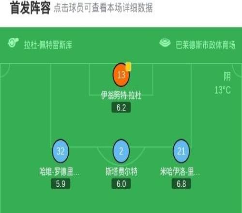 博洛尼亞21逆轉塞爾塔，貝爾納代斯基雙響，薩拉戈薩破門