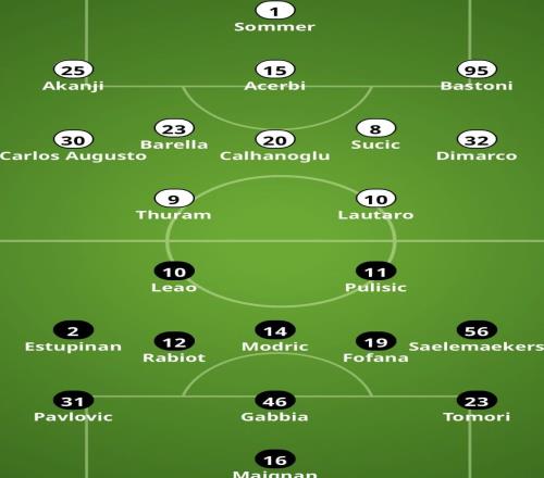 藍黑賽事前瞻：米蘭德比最終章奧古斯托或成最大變數