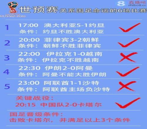 最惊险的一次！国足2016年末轮神奇晋级12强赛，半个亚洲来帮忙