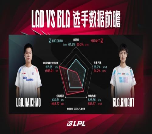 BLGvsLGD数据前瞻：LGD还能否延续他们“不斩无名之辈”的传统