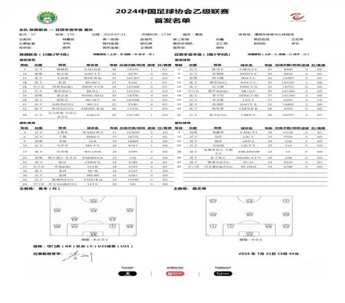 中乙陜西聯(lián)合vs日照宇啟首發(fā)：糜昊倫、胡明天先發(fā)，裴帥替補(bǔ)