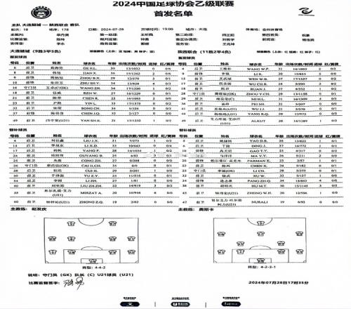 大连鲲城vs陕西联合首发：朱世玉、周炳旭对决糜昊伦、裴帅