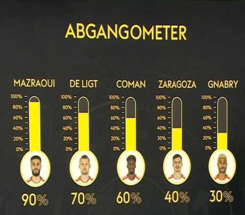 德媒預測拜仁球員離隊概率：馬茲拉維90%，德里赫特70%，科曼60%