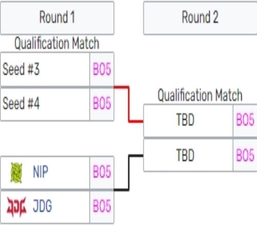 敗者組負(fù)者需要贏兩個(gè)BO5！WBG交手LNG負(fù)者將鎖定冒泡賽首輪位置