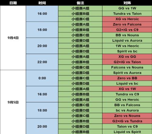 DOTA2官方發布TI13明日賽程：XG迎擊HeroiciG小戰C9