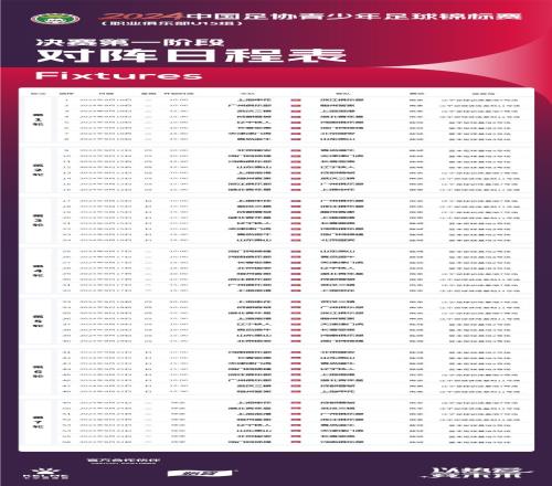 中國足協(xié)青少年足球錦標賽職業(yè)俱樂部U15組決賽第一階段賽程