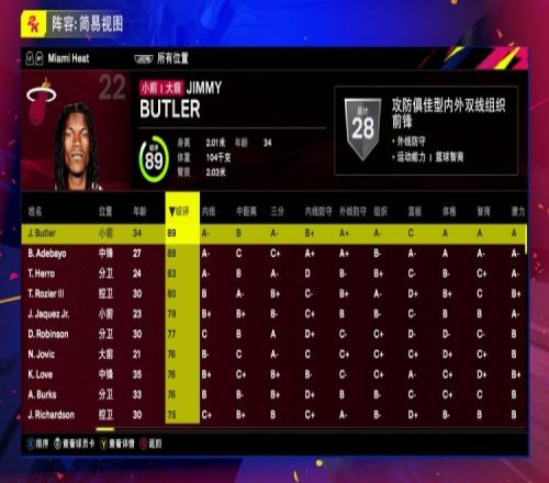 熱火全隊2K25能力值：巴特勒89阿德巴約88希羅83哈克斯79