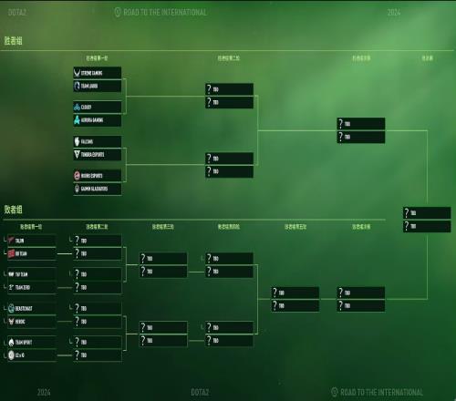 Ti13淘汰賽對陣：勝者組XG迎戰(zhàn)Liquid敗者組TZvs1wiGvs雪碧