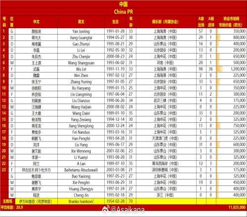 世界杯預(yù)選賽中國隊、沙特隊本比賽日集訓(xùn)大名單