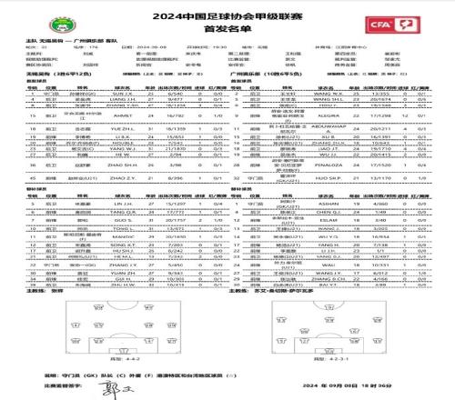 無錫吳鉤vs廣州首發：侯煜領銜，阿雷格里亞、貝尼亞羅薩出戰