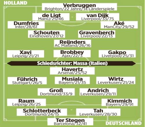 圖片報預測荷德戰首發：維爾茨、穆西亞拉領銜，德里赫特在列