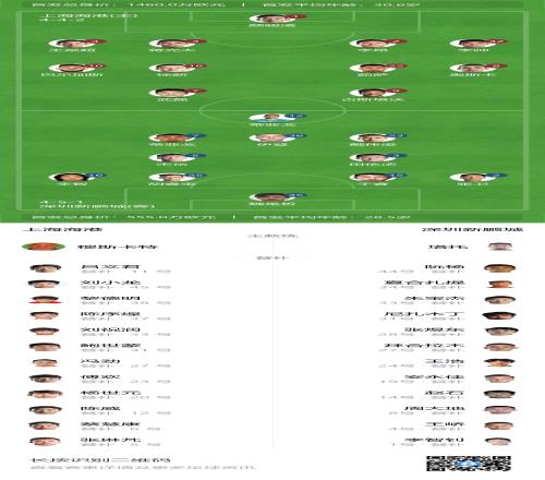海港vs新鵬城首發(fā)：4外援PK3外援！武磊蔣光太先發(fā)，拜合拉木替補(bǔ)