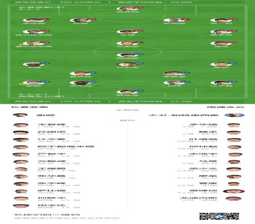 亞泰vs南通首發(fā)：4外援PK，譚龍、貝里奇先發(fā)，羅薩、卡隆出戰(zhàn)