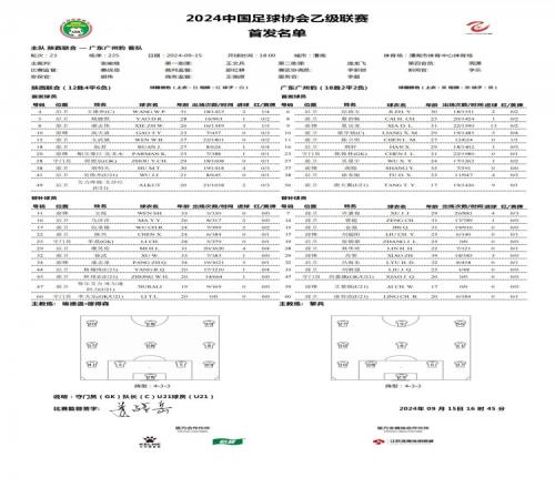 陜西聯(lián)合vs廣東廣州豹首發(fā)：商隱、阮君登場，糜昊倫、肖智替補(bǔ)