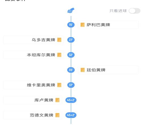 殺瘋了！熱刺vs阿森納半場0進(jìn)球，但是7張黃牌是英超歷史紀(jì)錄