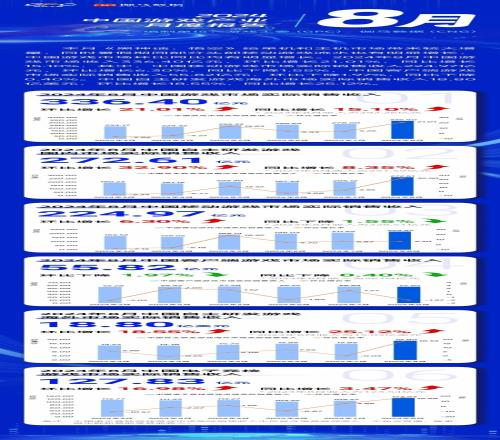 游戲工委：8月《黑神話(huà)》大振國(guó)內(nèi)單機(jī)主機(jī)市場(chǎng)！