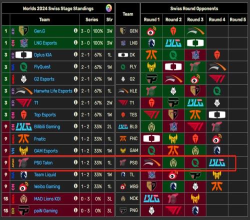 你也是個(gè)倒霉蛋！本屆S賽PSG已經(jīng)遭遇三個(gè)大賽區(qū)一號(hào)種子