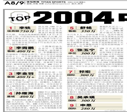 2004中國球員年收入榜：李鐵750萬第一，李霄鵬李金羽孫繼海400萬