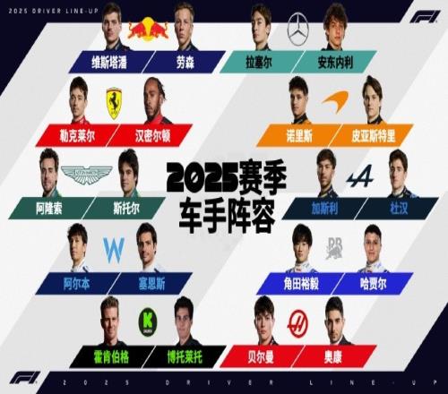 2025年F1車手陣容確定：迎來5位新車手，漢密爾頓加盟法拉利