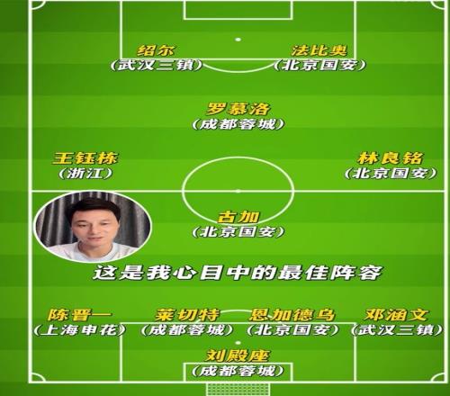 李毅评中超610轮最佳阵:林良铭领衔国安4人,刘殿座&王钰栋在列