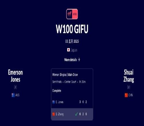 张帅21击败琼斯,晋级W100岐阜站女单决赛