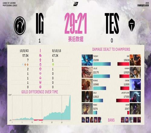 啊这怪队友TES粉丝怒斥首局失利:ad是不保的,龙是把把被抢的