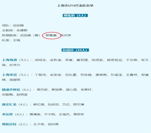 一人一隊！35歲蔡慧康轉型教練，出現在上海U15代表隊助教名單上