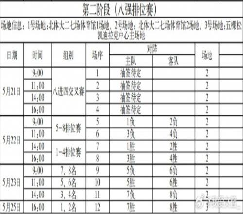 耐高女篮八强赛赛程公布最终决战将于5月25日在五棵松体育馆上演