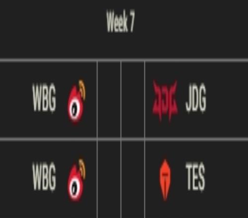 难不成还要六连败!WBG后续还将对阵JDG、TES两支强队