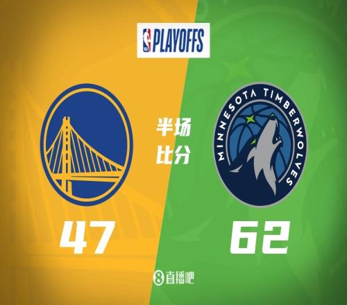 半场:兰德尔15分戈贝尔正负值+20巴特勒8分森林狼6247勇士