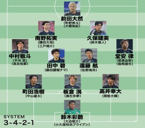 日媒预测日本队6月大名单:三笘薰伊东纯也缺席,久保建英领衔