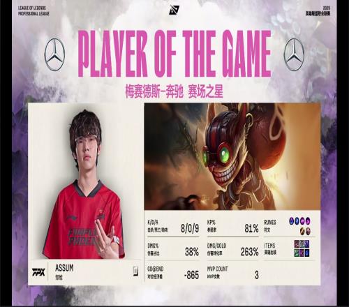 Assum凭借决胜局炸弹人的亮眼表现斩获对局MVP!