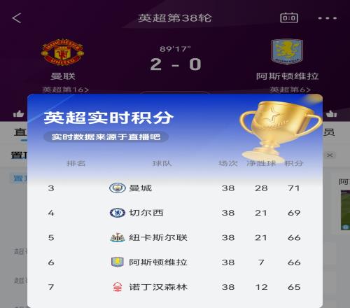 【实时更新】争5积分榜:曼城切尔西纽卡35位,维拉森林无缘欧冠