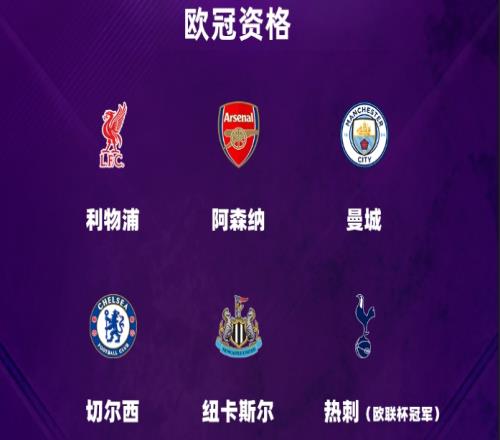 6队踢欧冠!英超欧冠席位:纽卡搭上末班车,热刺联赛第17上岸