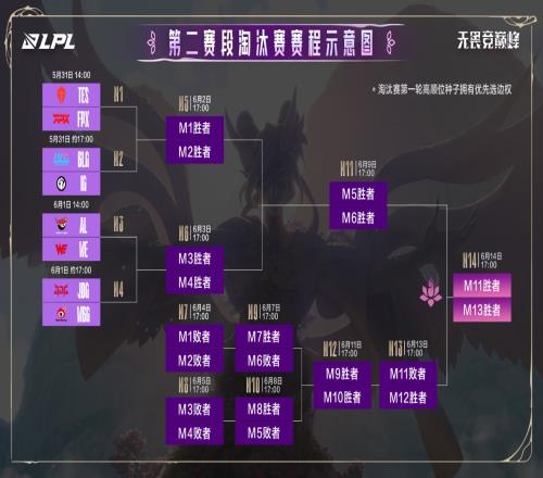 LPL淘汰赛对阵队伍常规赛交手记录:只有JDG对阵WBG一胜一负其他均横扫