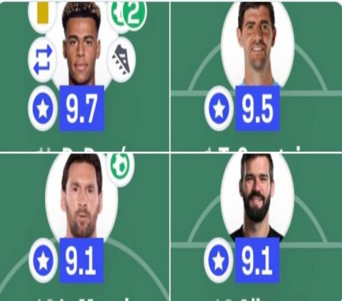 欧冠决赛评分最高榜:杜埃9.7分居首,库尔图瓦9.5分&梅西9.1分