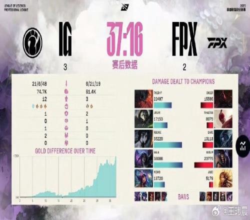 媒体人:IG靠中上FPX靠野辅其他五条区两边打散重组应该挺强的