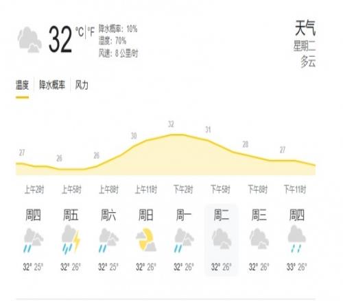 印尼雅加达当地天气:气温32度,湿度70%,降水概率10%