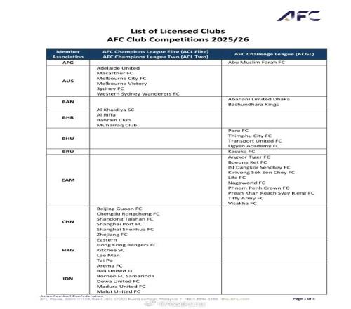亚足联公布俱乐部赛事准入结果,申请牌照的6支中超球队全数通过
