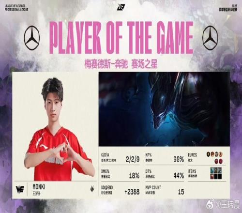 媒体人:今年LPL最让人惊喜的打野Monki强强对话硬得不行
