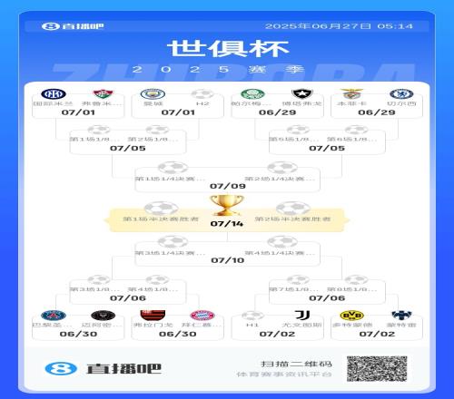 静待皇马16强对阵:国米&曼城&蓝军同半区巴黎&拜仁&尤文同半区