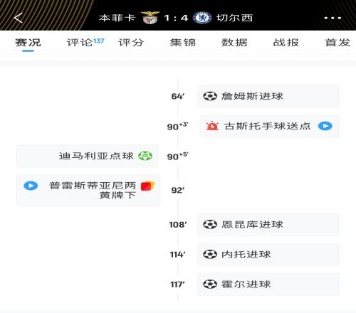 耗时279分钟!本菲卡vs切尔西剧情拉满,中断、绝平、染红都有!