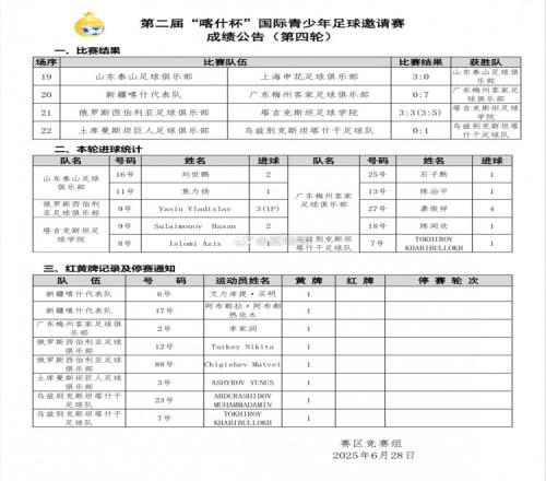 喀什杯国际青年邀请赛14决赛,泰山30击败申花晋级