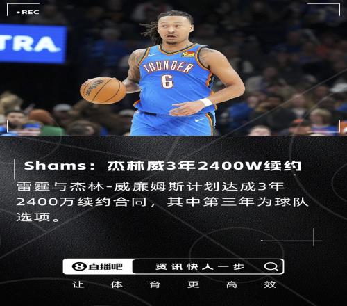 越基奇回归!Shams:雷霆与杰林威廉姆斯计划达成3年2400万续约