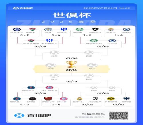 球迷熱議：等看到新月vs巴黎，就知道C羅說的沙特比法甲強對不對